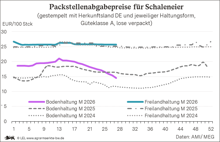 Bilder anzeigen