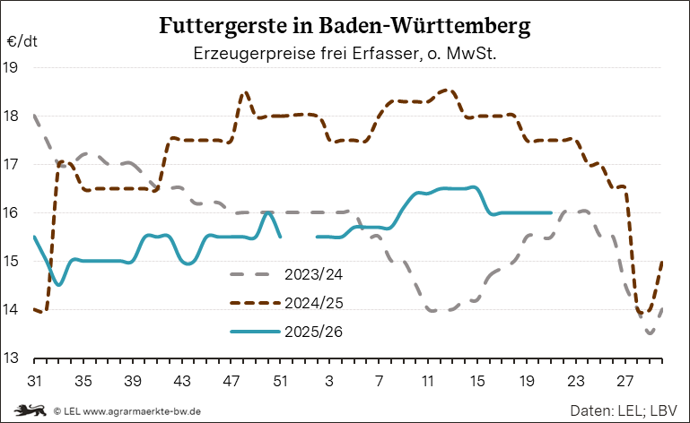 Bilder anzeigen