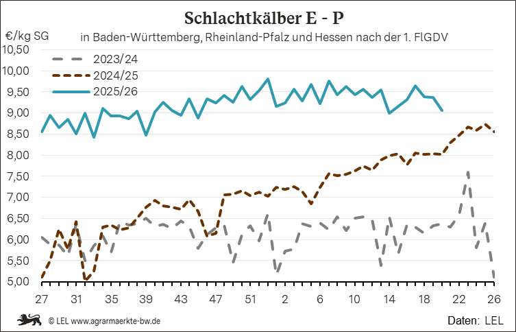Bilder anzeigen
