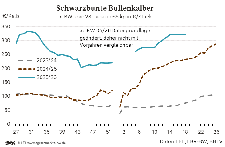 Bilder anzeigen