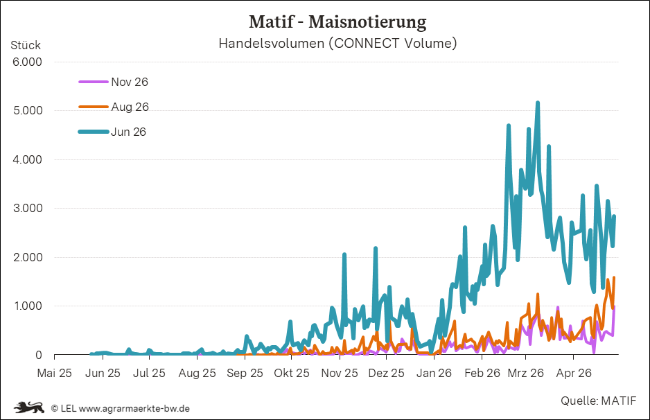 Bilder anzeigen