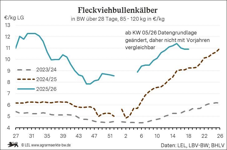 Bilder anzeigen