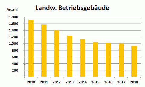 Grafik_Betriebsgebäude.gif Grafik_Betriebsgebäude.gif