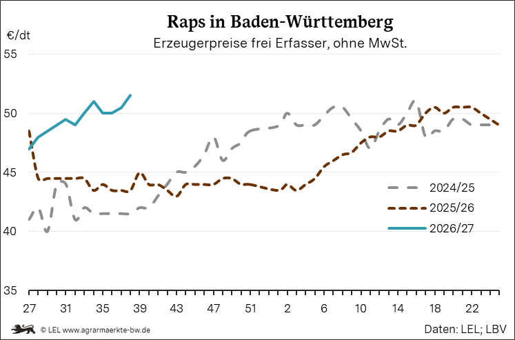 Bilder anzeigen