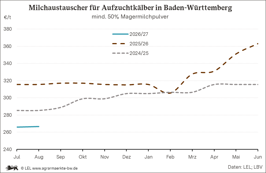 Bilder anzeigen