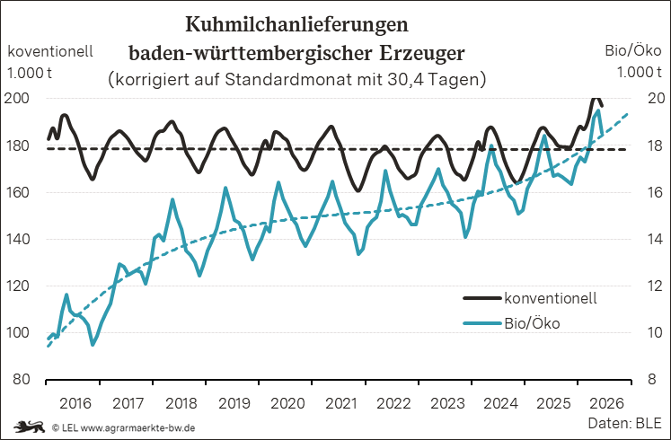 Bilder anzeigen