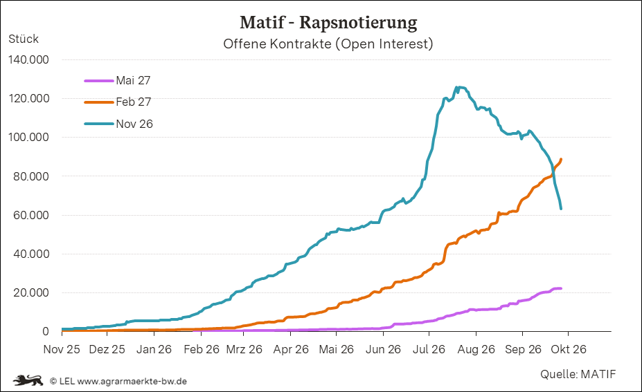 Bilder anzeigen