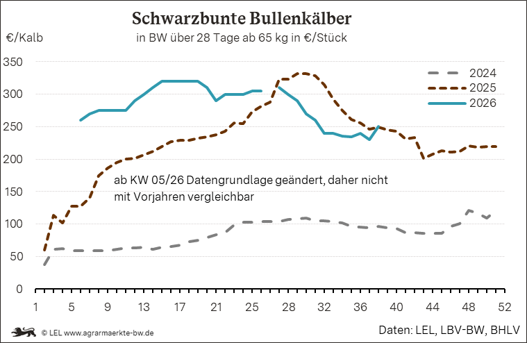 Bilder anzeigen