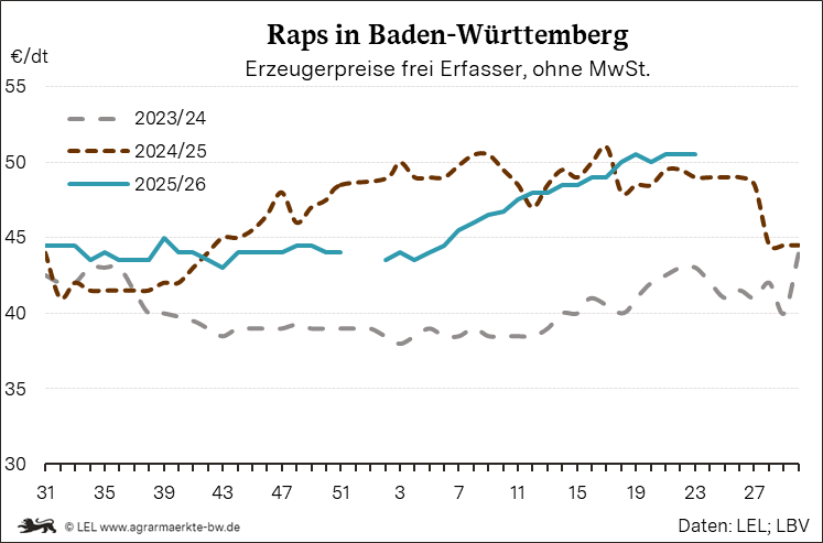 Bilder anzeigen
