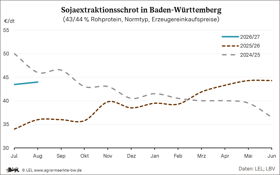 Bilder anzeigen