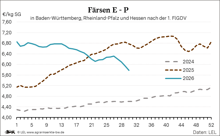 Bilder anzeigen