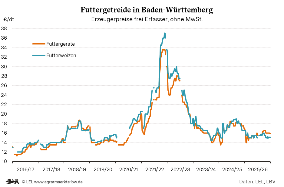 Bilder anzeigen