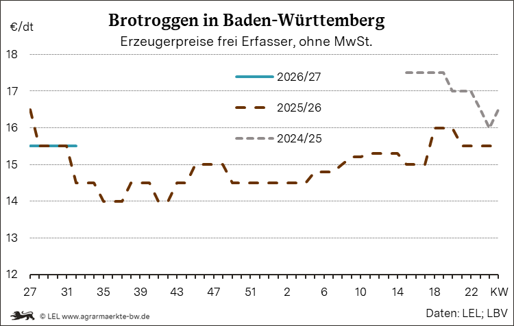 Bilder anzeigen