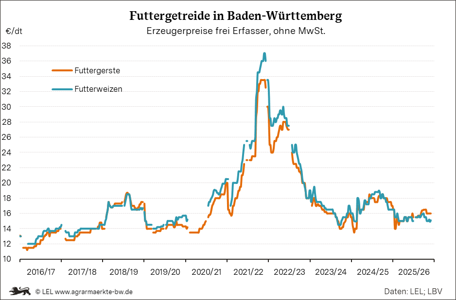 Bilder anzeigen
