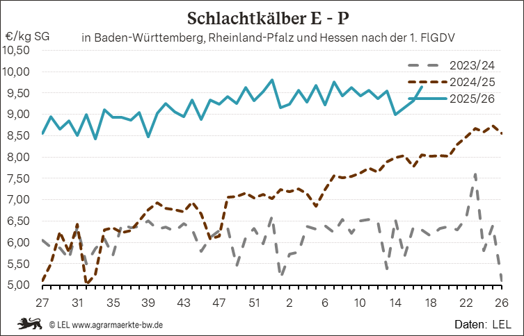 Bilder anzeigen