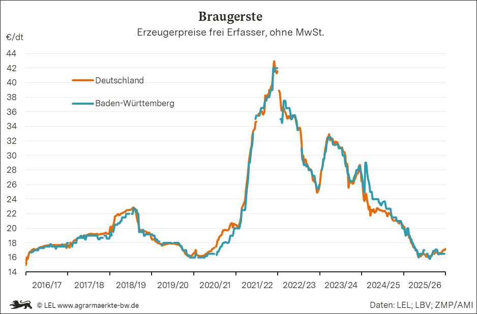 Bilder anzeigen