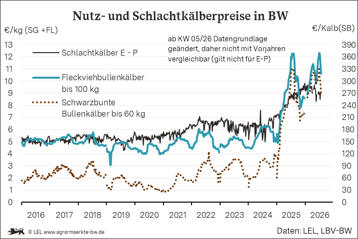 Bilder anzeigen