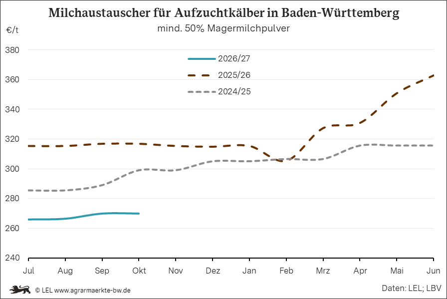Bilder anzeigen