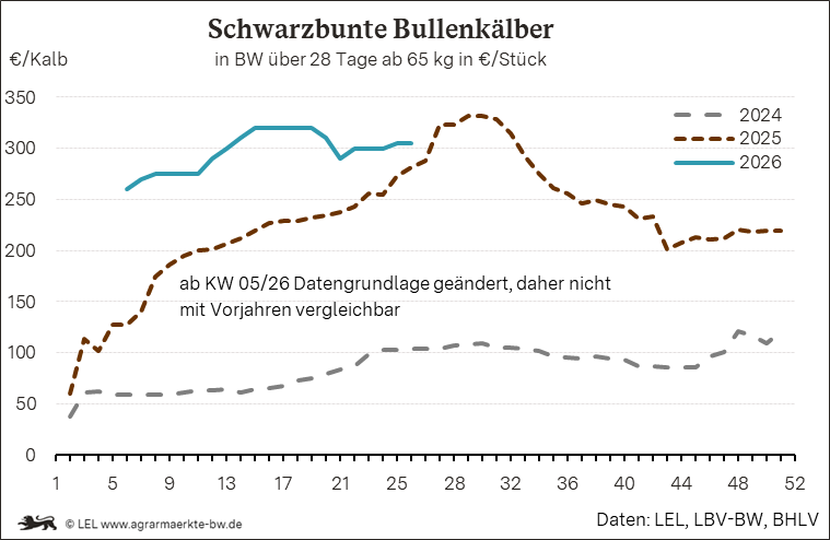 Bilder anzeigen