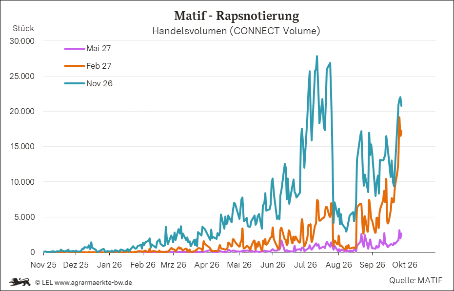 Bilder anzeigen