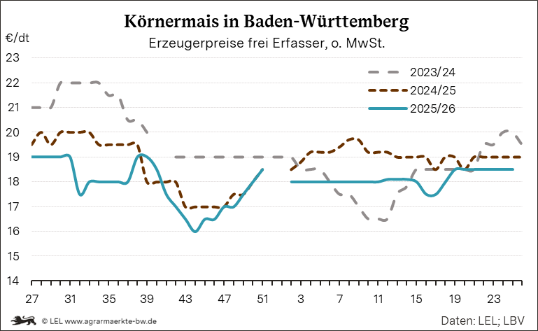 Bilder anzeigen