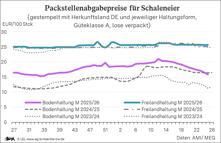 Bilder anzeigen