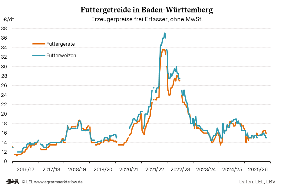 Bilder anzeigen