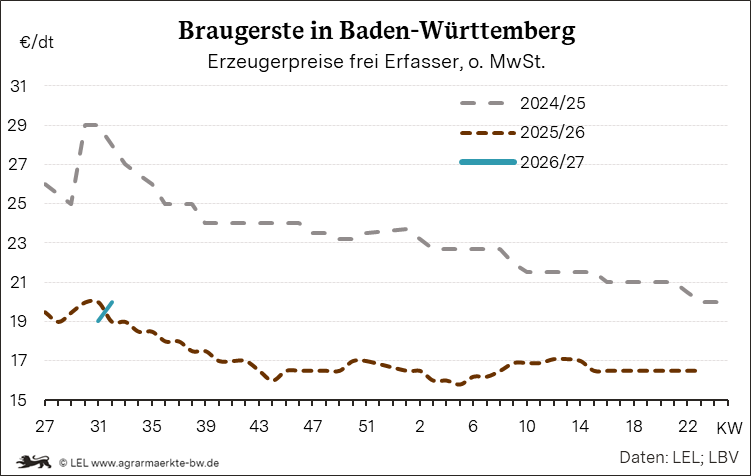 Bilder anzeigen