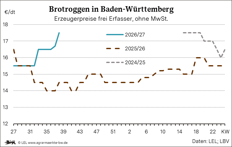 Bilder anzeigen