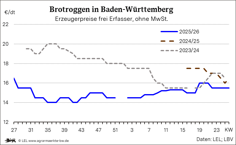 Bilder anzeigen