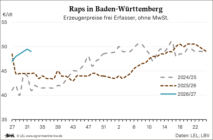 Bilder anzeigen