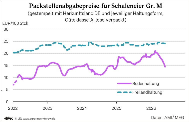 Bilder anzeigen
