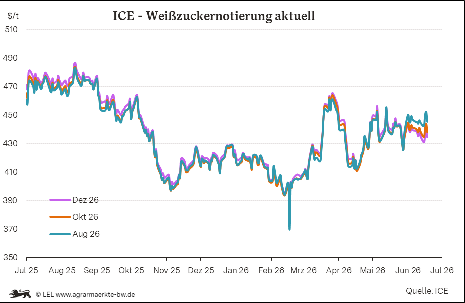 Bilder anzeigen